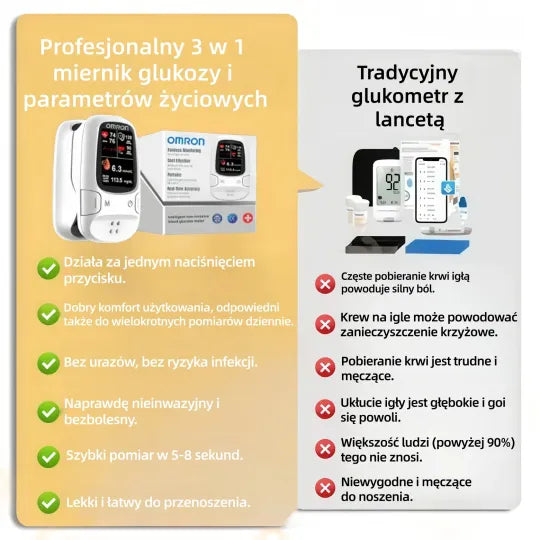GLUKOMETR WIELOFUNKCYJNY + CIŚNIENIOMIERZ ELEKTRONICZNY – KUP 1, DRUGI OTRZYMASZ GRATIS!🔥